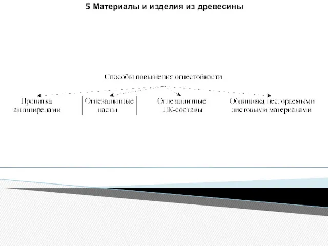 5 Материалы и изделия из древесины