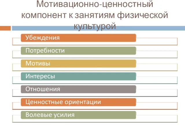 Мотивационно-ценностный компонент к занятиям физической культурой