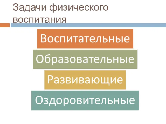 Задачи физического воспитания