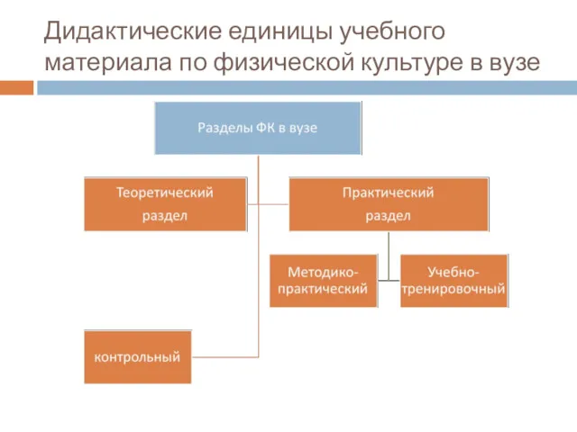 Дидактические единицы учебного материала по физической культуре в вузе