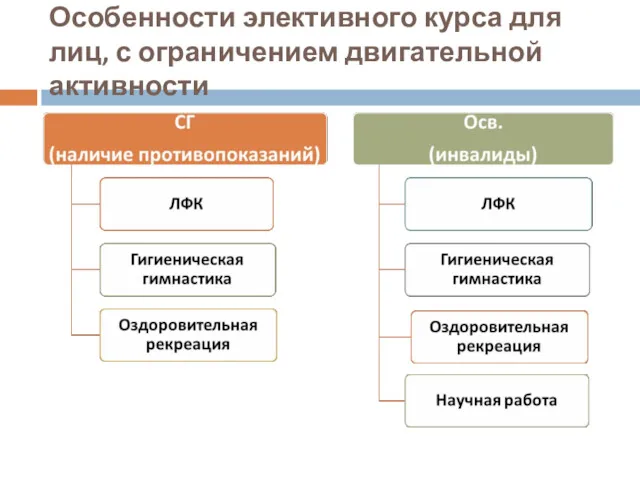 Особенности элективного курса для лиц, с ограничением двигательной активности