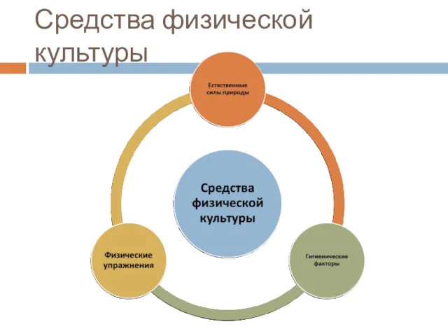 Средства физической культуры