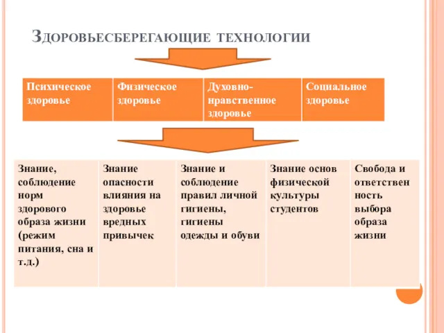 Здоровьесберегающие технологии