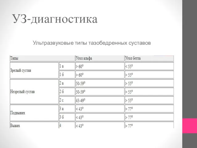 УЗ-диагностика Ультразвуковые типы тазобедренных суставов