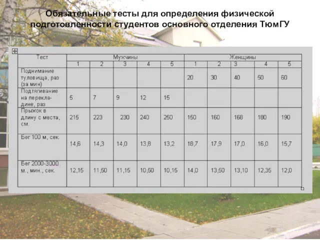 Обязательные тесты для определения физической подготовленности студентов основного отделения ТюмГУ