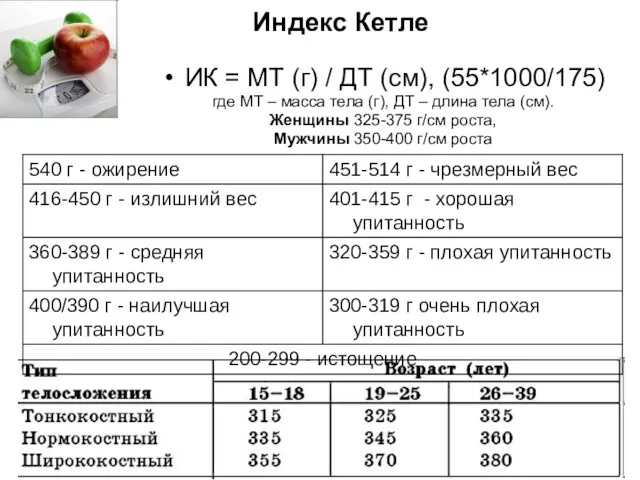 Индекс Кетле ИК = МТ (г) / ДТ (см), (55*1000/175)