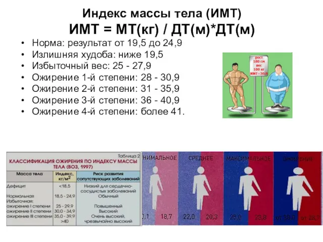 Индекс массы тела (ИМТ) ИМТ = МТ(кг) / ДТ(м)*ДТ(м) Норма: