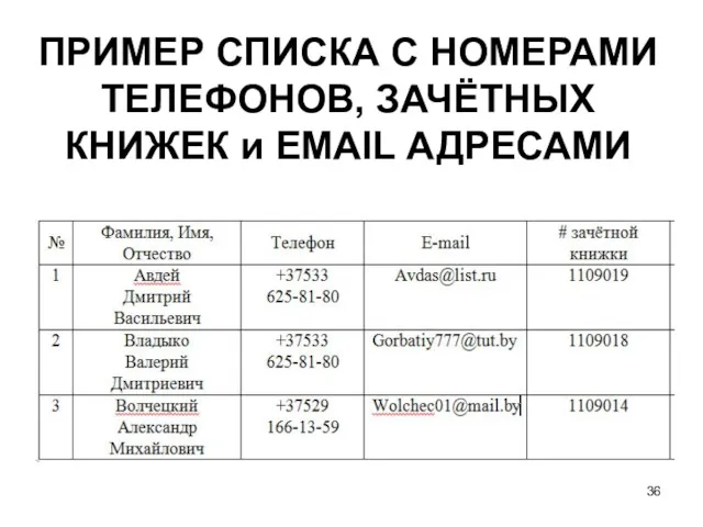 ПРИМЕР СПИСКА С НОМЕРАМИ ТЕЛЕФОНОВ, ЗАЧЁТНЫХ КНИЖЕК и EMAIL АДРЕСАМИ