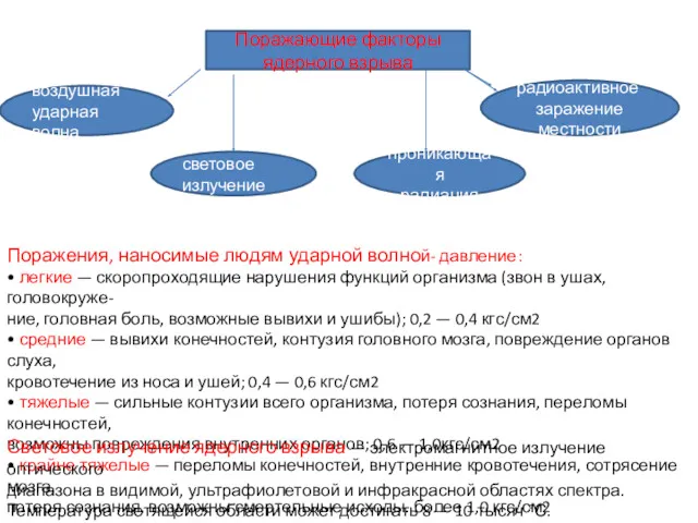 Поражающие факторы ядерного взрыва воздушная ударная волна световое излучение проникающая