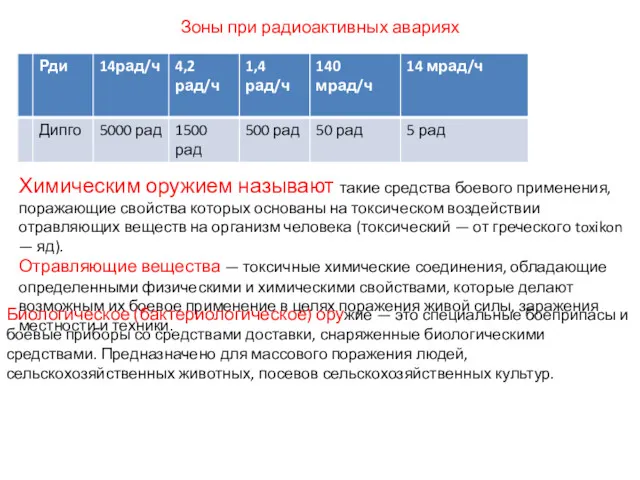 Зоны при радиоактивных авариях Химическим оружием называют такие средства боевого