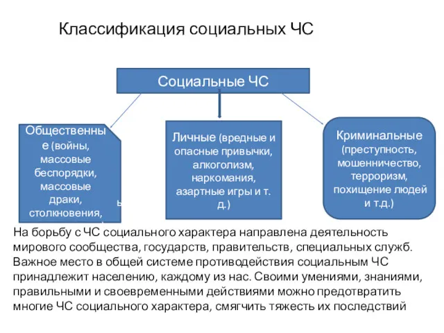 Классификация социальных ЧС Социальные ЧС Общественные (войны, массовые беспорядки, массовые