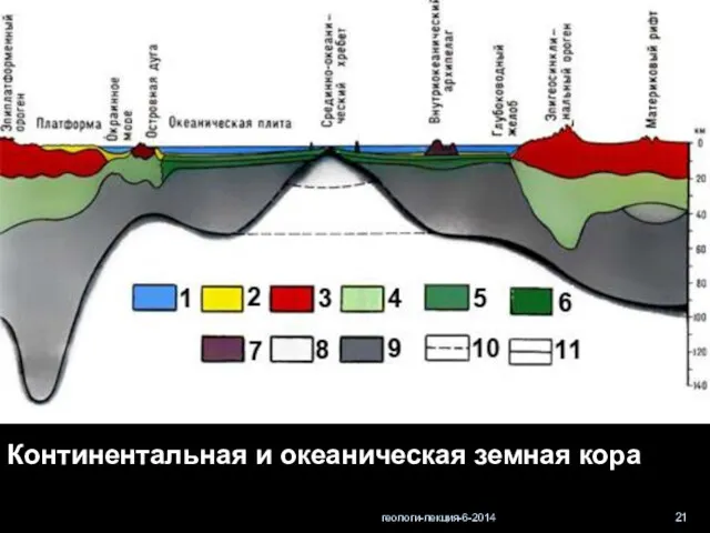 геологи-лекция-6-2014 Континентальная и океаническая земная кора