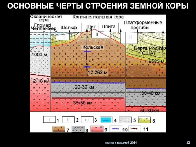 геологи-лекция-6-2014 ОСНОВНЫЕ ЧЕРТЫ СТРОЕНИЯ ЗЕМНОЙ КОРЫ