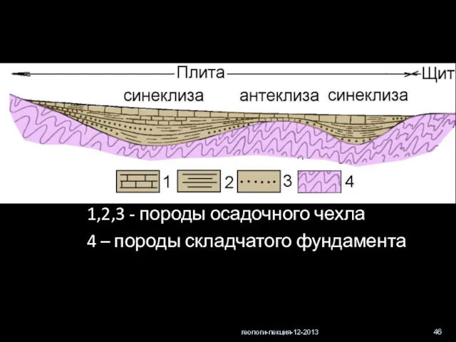 геологи-лекция-12-2013 1,2,3 - породы осадочного чехла 4 – породы складчатого фундамента
