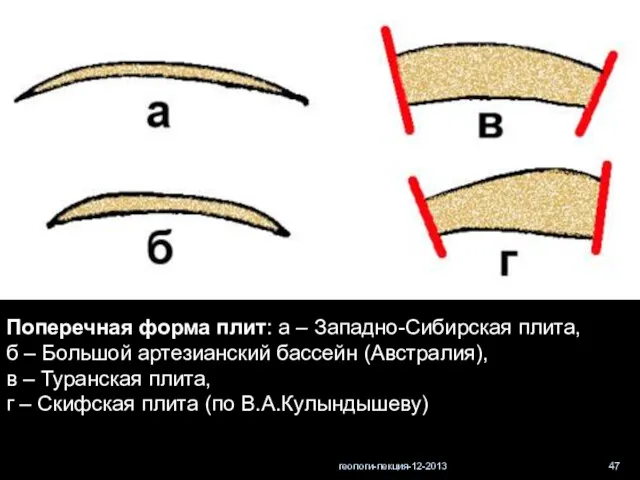 геологи-лекция-12-2013 Поперечная форма плит: а – Западно-Сибирская плита, б – Большой артезианский бассейн