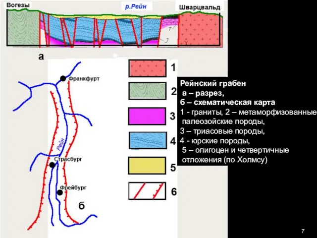 геологи-лекция-6-2014 Рейнский грабен а – разрез, б – схематическая карта