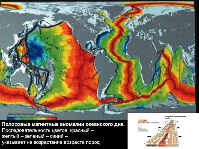 геологи-лекция-12-2013 Полосовые магнитные аномалии океанского дна. Последовательность цветов красный – желтый – зеленый