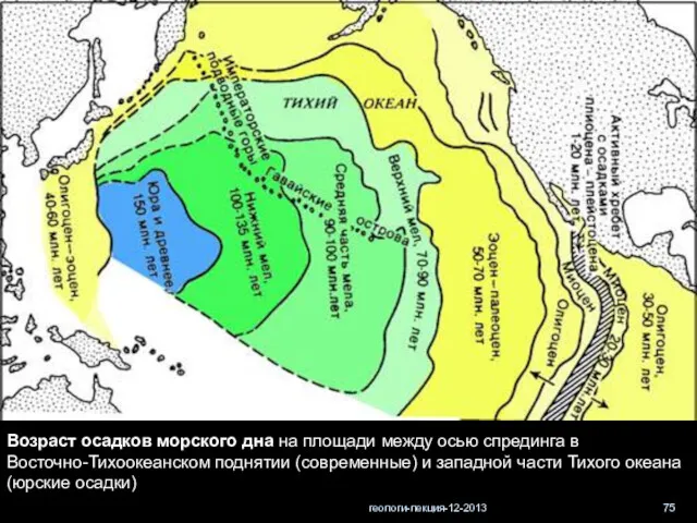 геологи-лекция-12-2013 Возраст осадков морского дна на площади между осью спрединга в Восточно-Тихоокеанском поднятии