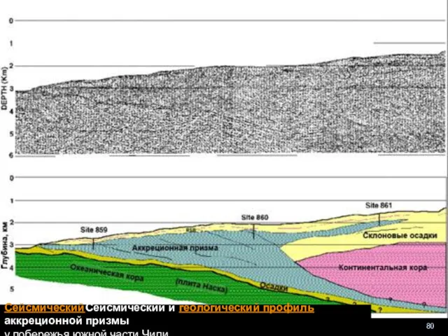 геологи-лекция-12-2013 СейсмическийСейсмический и геологический профиль аккреционной призмы у побережья южной части Чили