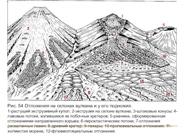 Рис. 54 Отложения на склонах вулкана и у его подножия.