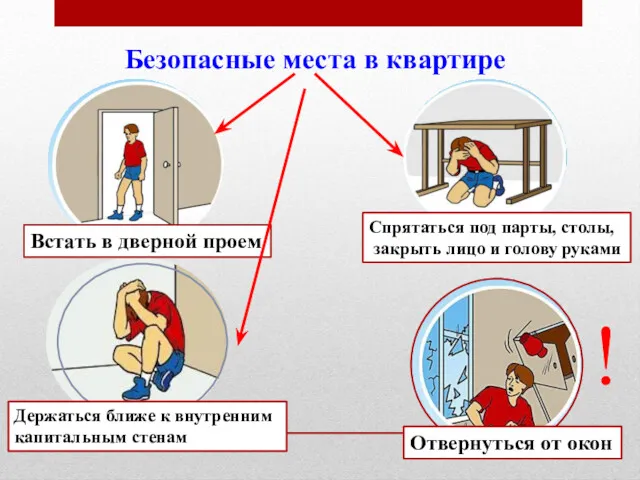 Безопасные места в квартире Встать в дверной проем Спрятаться под