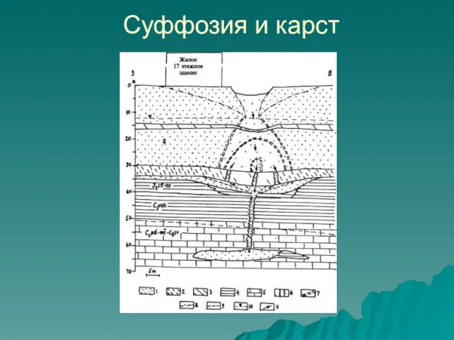 Суффозия и карст