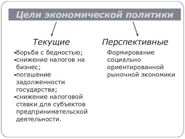 Цели экономической политики Текущие Перспективные борьба с бедностью; снижение налогов