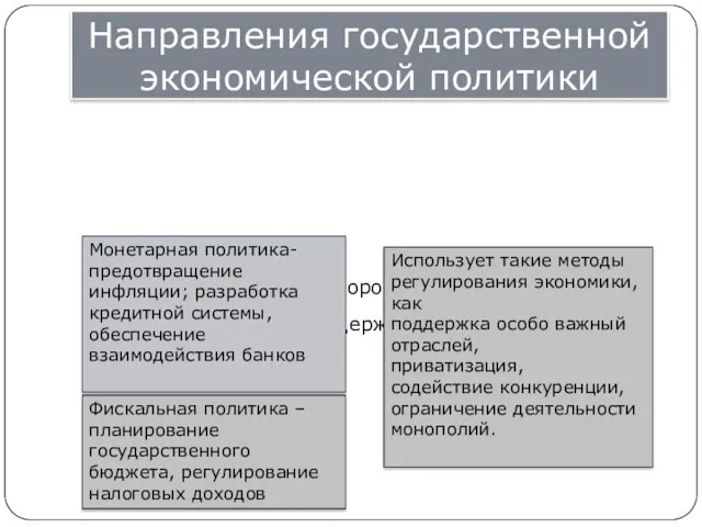 Направления государственной экономической политики Стабилизационное Главная задача- «оздоровление» экономики Структурное