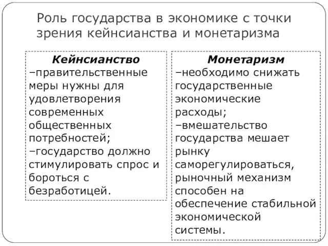 Роль государства в экономике с точки зрения кейнсианства и монетаризма