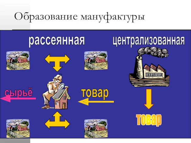 Образование мануфактуры