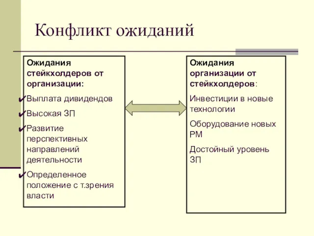 Конфликт ожиданий Ожидания стейкхолдеров от организации: Выплата дивидендов Высокая ЗП