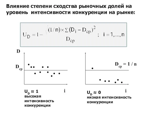 Влияние степени сходства рыночных долей на уровень интенсивности конкуренции на