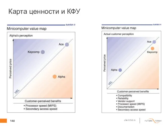 Карта ценности и КФУ