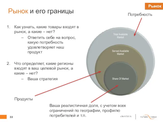 Рынок и его границы Как узнать, какие товары входят в