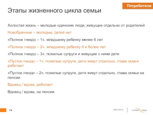 Этапы жизненного цикла семьи Холостая жизнь – молодые одинокие люди,