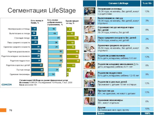 Сегментация LifeStage