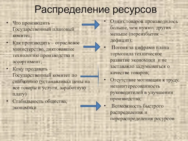 Распределение ресурсов Что производить – Государственный плановый комитет; Как производить