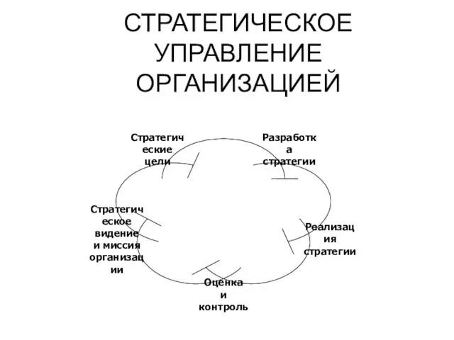 СТРАТЕГИЧЕСКОЕ УПРАВЛЕНИЕ ОРГАНИЗАЦИЕЙ