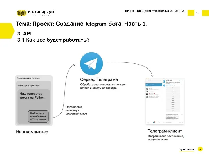 10 Тема: Проект: Создание Telegram-бота. Часть 1. 3. API 3.1