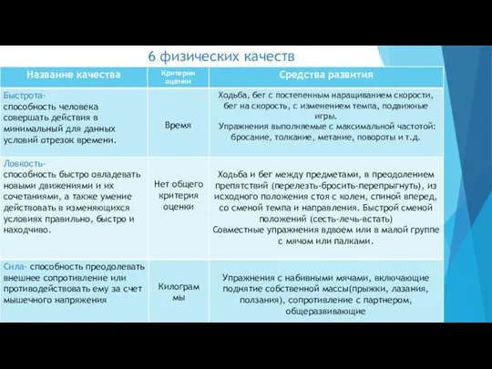 6 физических качеств