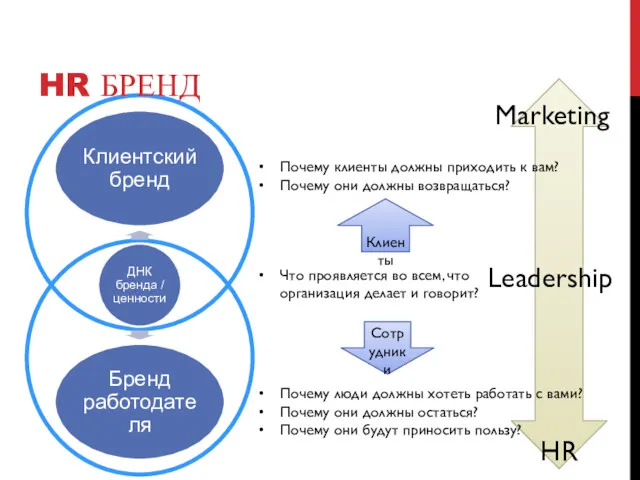 Marketing Leadership HR Почему клиенты должны приходить к вам? Почему они должны возвращаться?