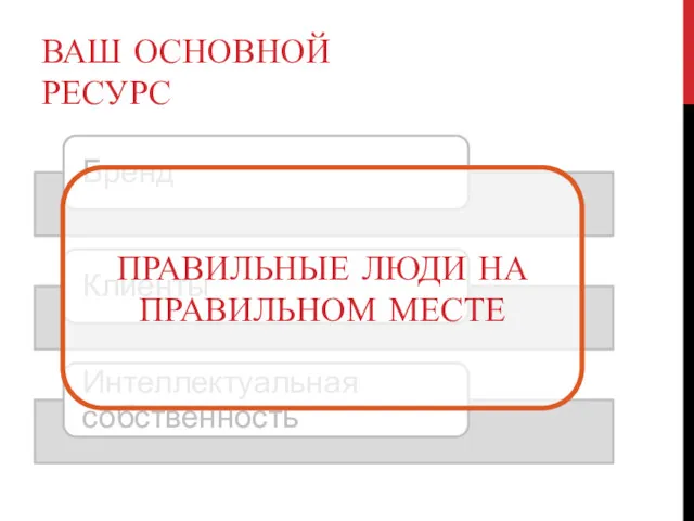 ВАШ ОСНОВНОЙ РЕСУРС ПРАВИЛЬНЫЕ ЛЮДИ НА ПРАВИЛЬНОМ МЕСТЕ