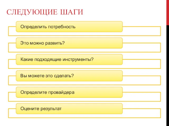 СЛЕДУЮЩИЕ ШАГИ Определить потребность Это можно развить? Какие подходящие инструменты?