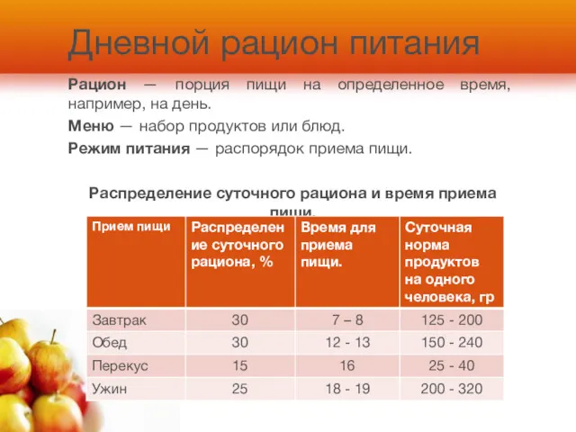 Дневной рацион питания Рацион — порция пищи на определенное время,