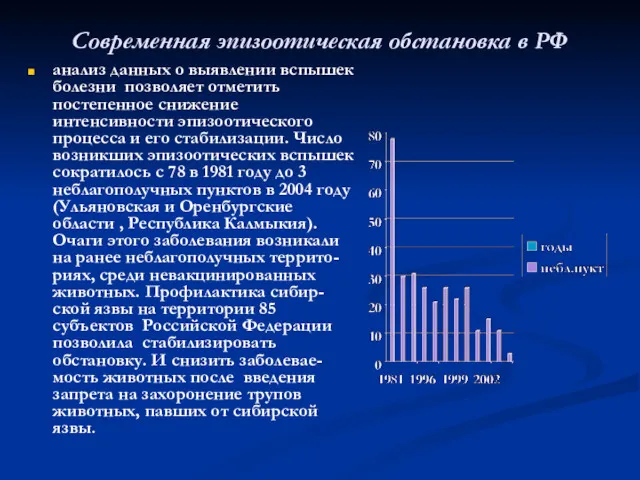 Современная эпизоотическая обстановка в РФ анализ данных о выявлении вспышек