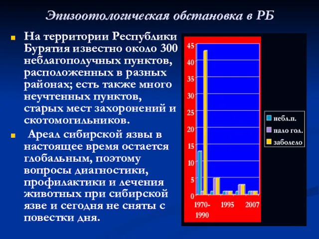 Эпизоотологическая обстановка в РБ На территории Республики Бурятия известно около