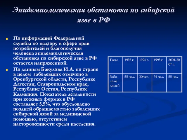 Эпидемиологическая обстановка по сибирской язве в РФ По информаций Федеральной