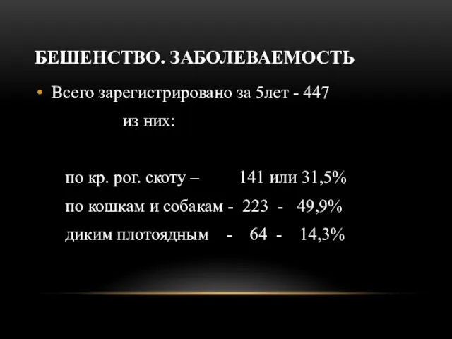 БЕШЕНСТВО. ЗАБОЛЕВАЕМОСТЬ Всего зарегистрировано за 5лет - 447 из них: