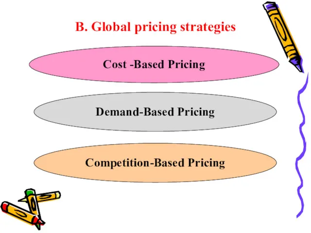 B. Global pricing strategies Cost -Based Pricing Demand-Based Pricing Competition-Based Pricing