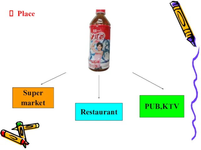 Place Super market Restaurant PUB,KTV